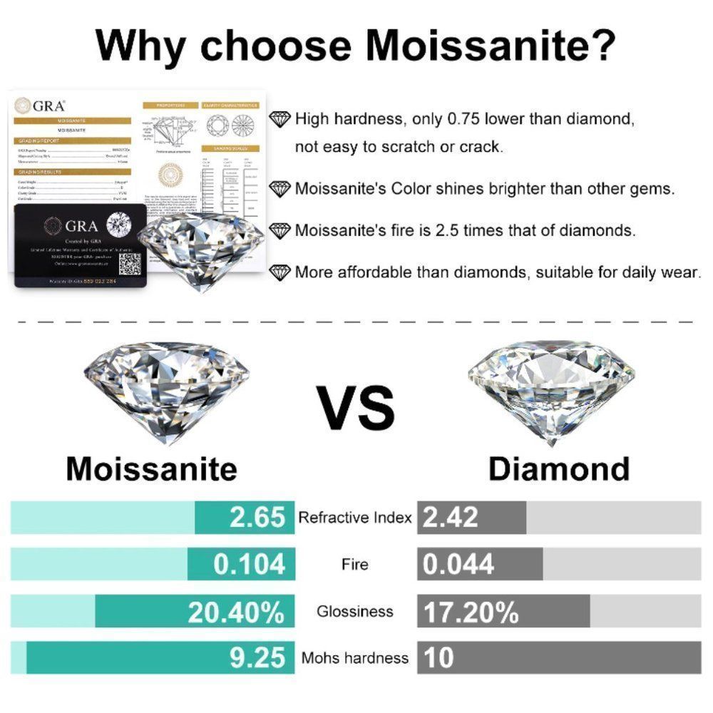 Certified 4.0ctw VVS Moissanite Diamond Solid 925 Sterling Silver Stud Earrings - Picture 6 of 8